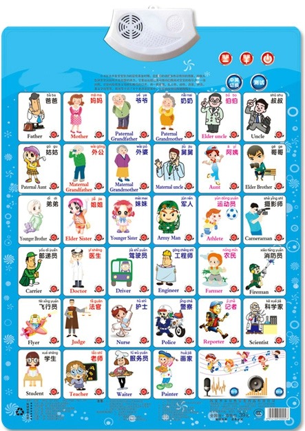 Работа, имя, приложение, обуче – обзор и цена Kids Education Jobs