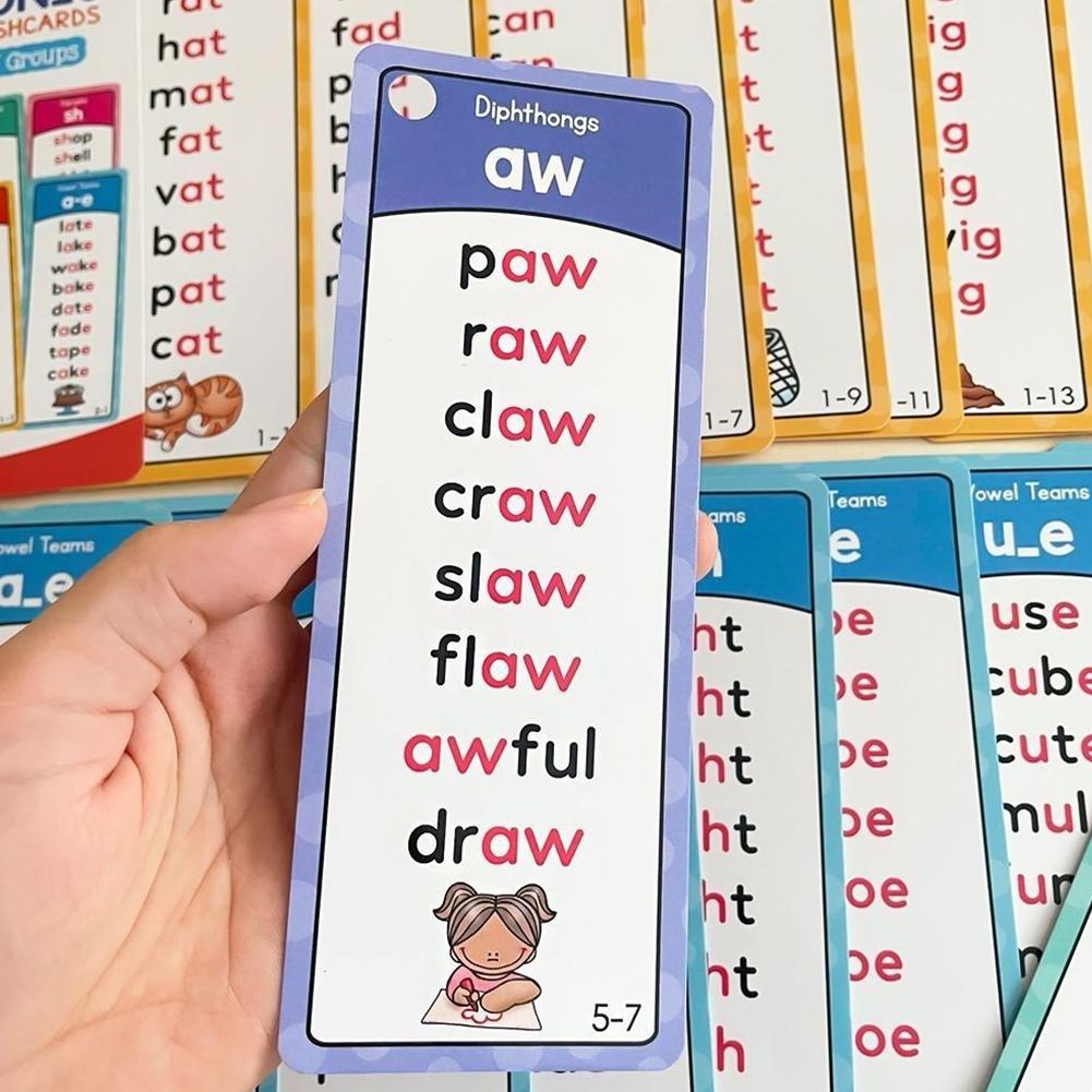 117 групп карточек для изучени – обзор и цена Kids Education Group